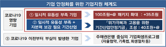 <자료 : 기획재정부>